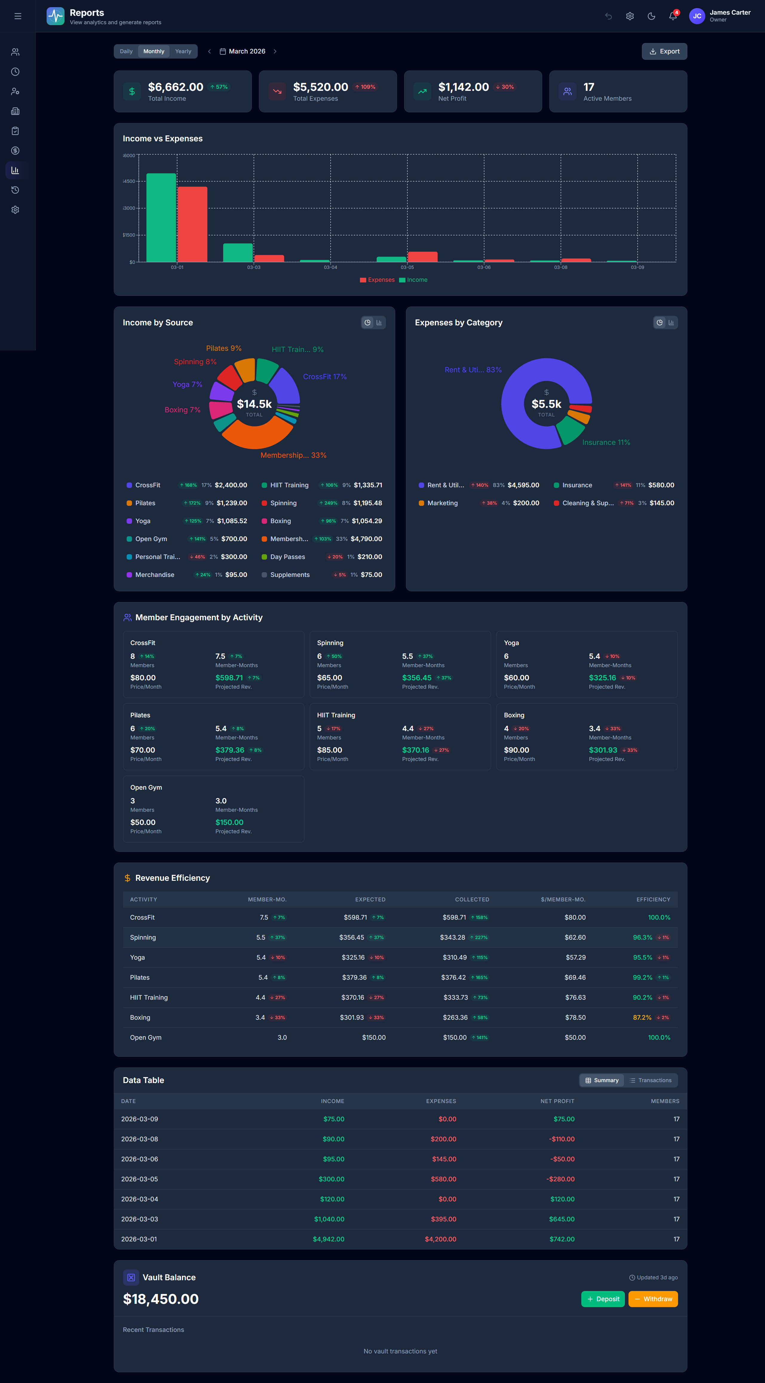 Pulse Onics financial reports with income vs expenses chart, pie chart breakdowns, and PDF export